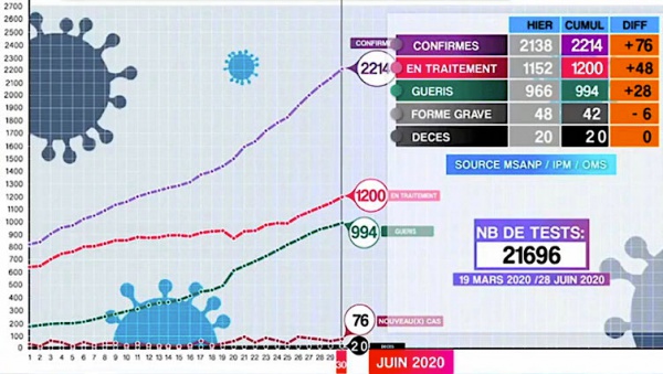 Coronavirus statistic 2.jpg